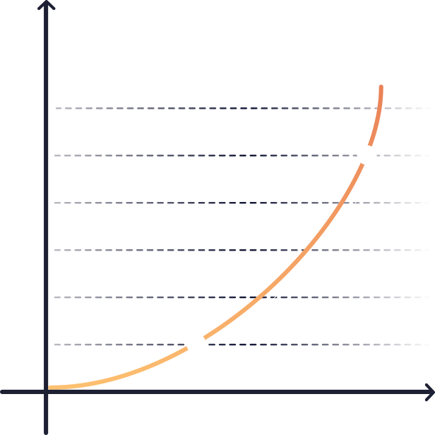 digital marketing growth curve